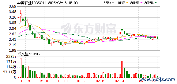 配资炒股投资 证监会出手！他操纵109个账户 9个月暴赚1.33亿！被罚没2.66亿