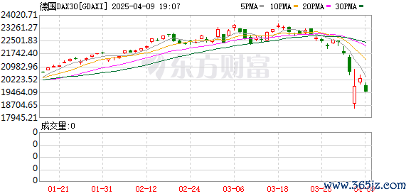 K图 GDAXI_0