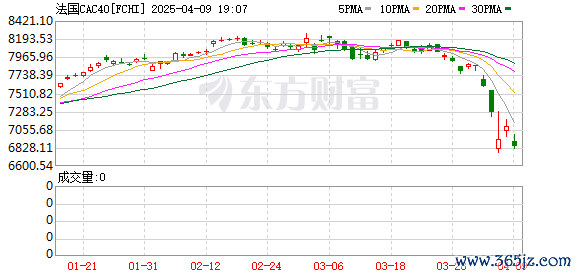 K图 FCHI_0
