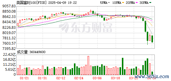 K图 FTSE_0